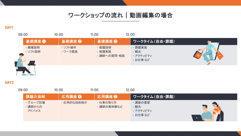 ノマドニアのファシリテーター募集!新たな扉を開こう