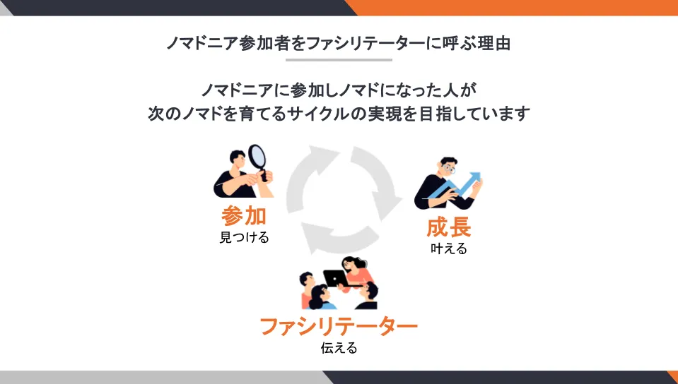 ノマドニアのファシリテーター募集!新たな扉を開こう