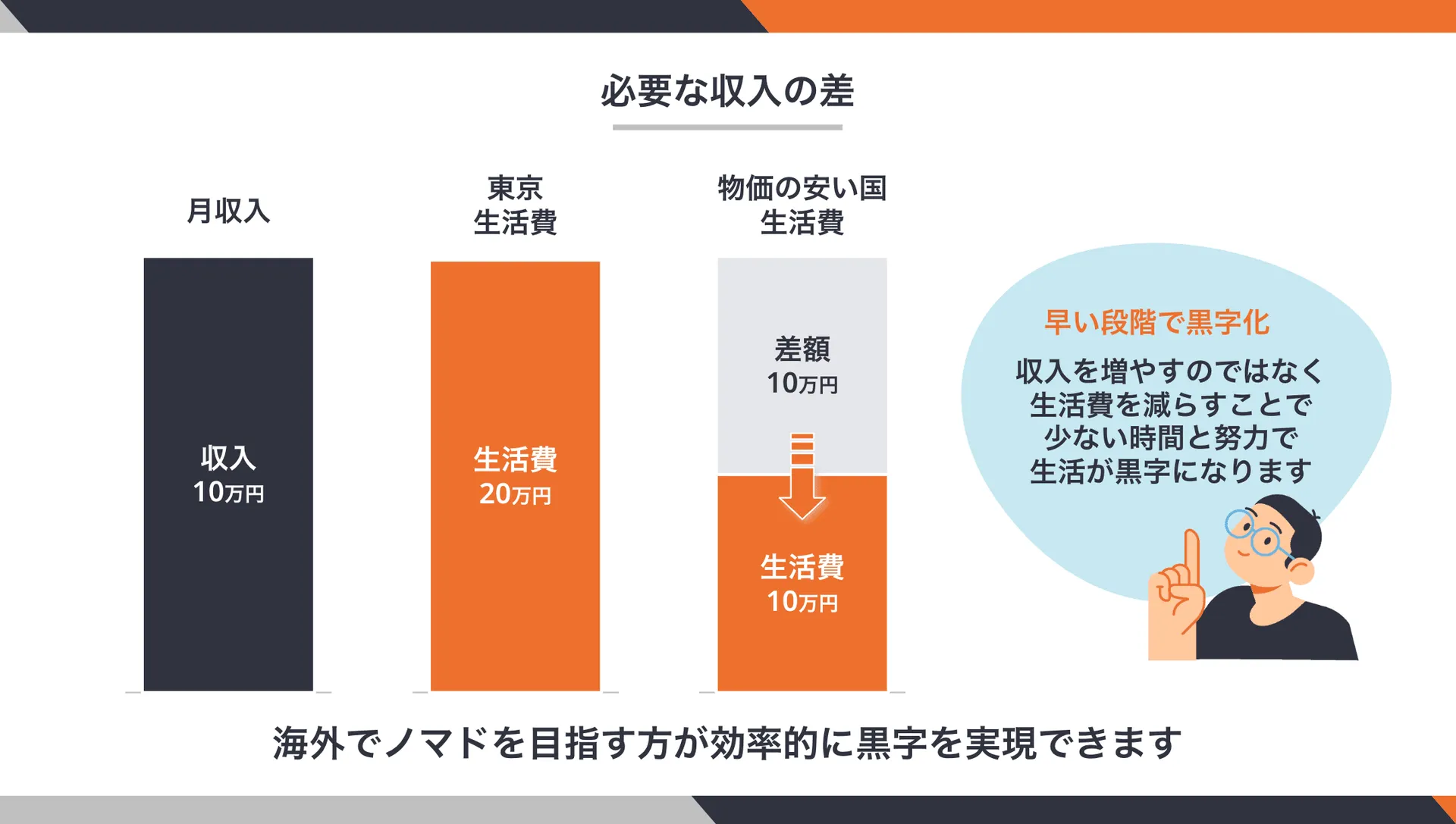 海外滞在により暮らすだけで得られる経済効果