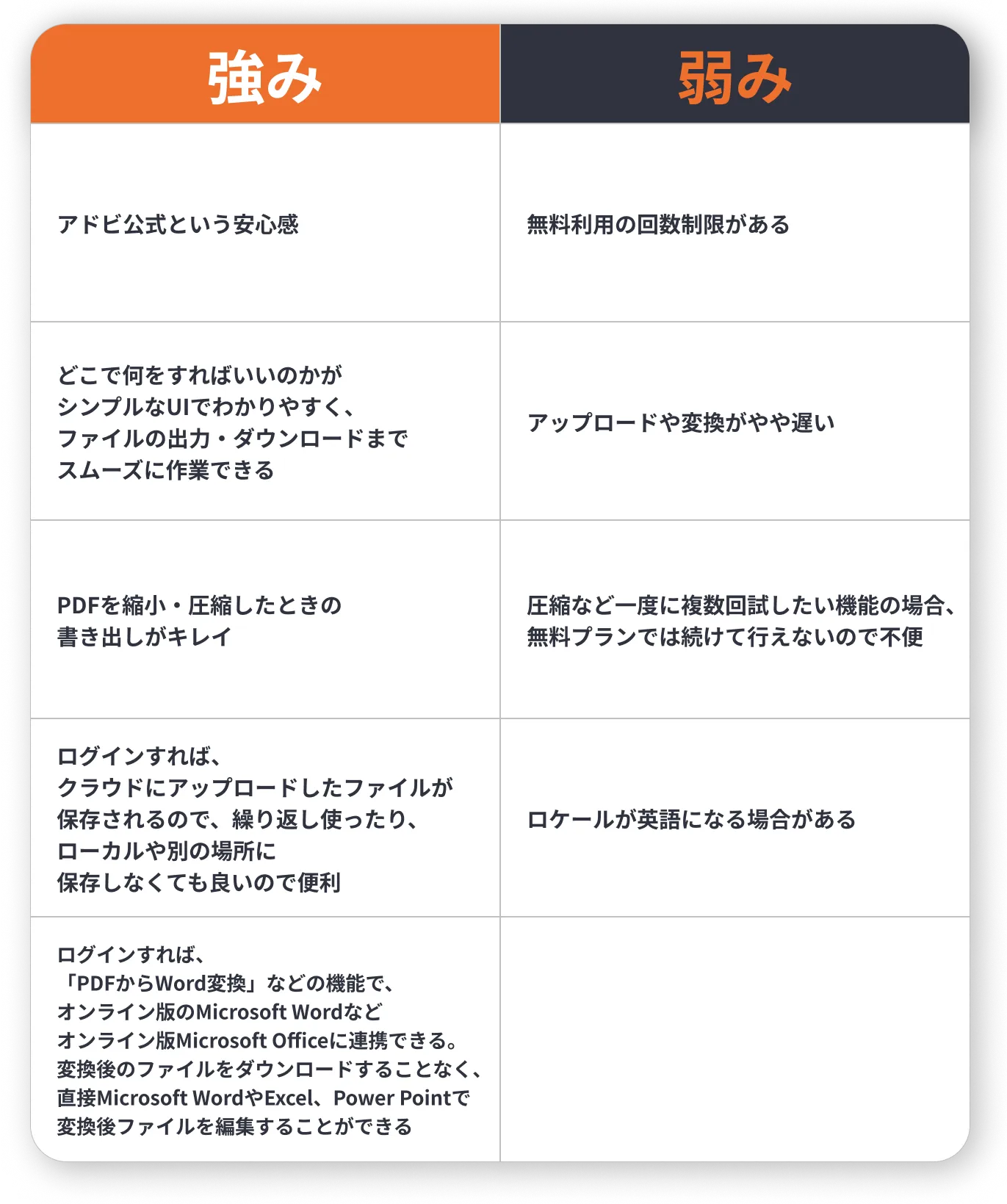 Adobe Acrobatオンラインツール利用時の信頼性と安心感について