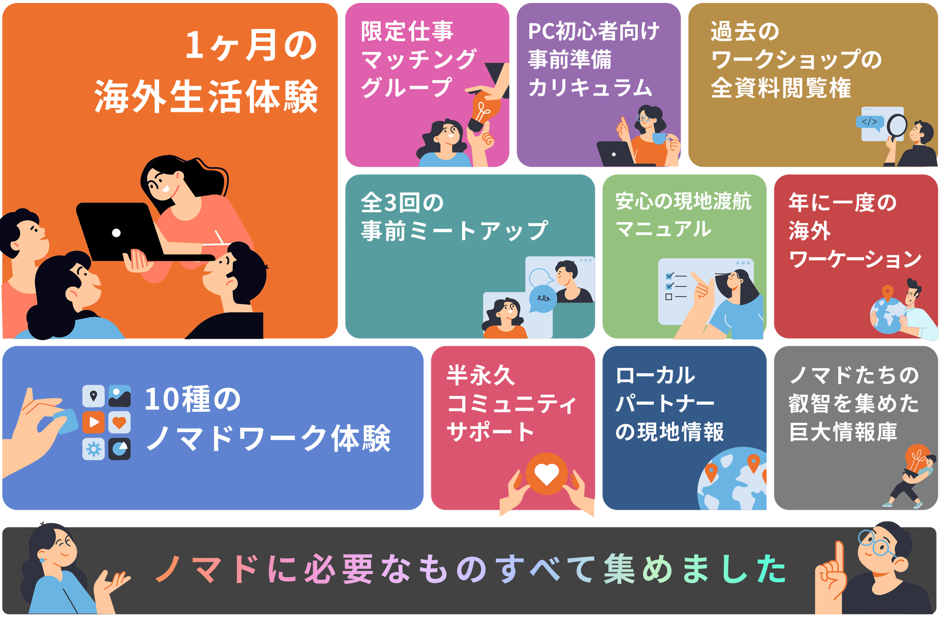 ノマドニアの全体像