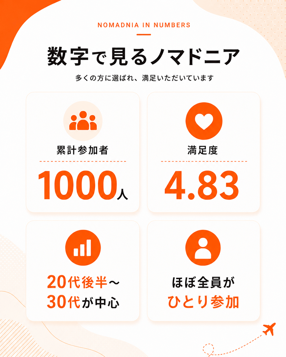 ノマドニア紹介ストーリー エンディング