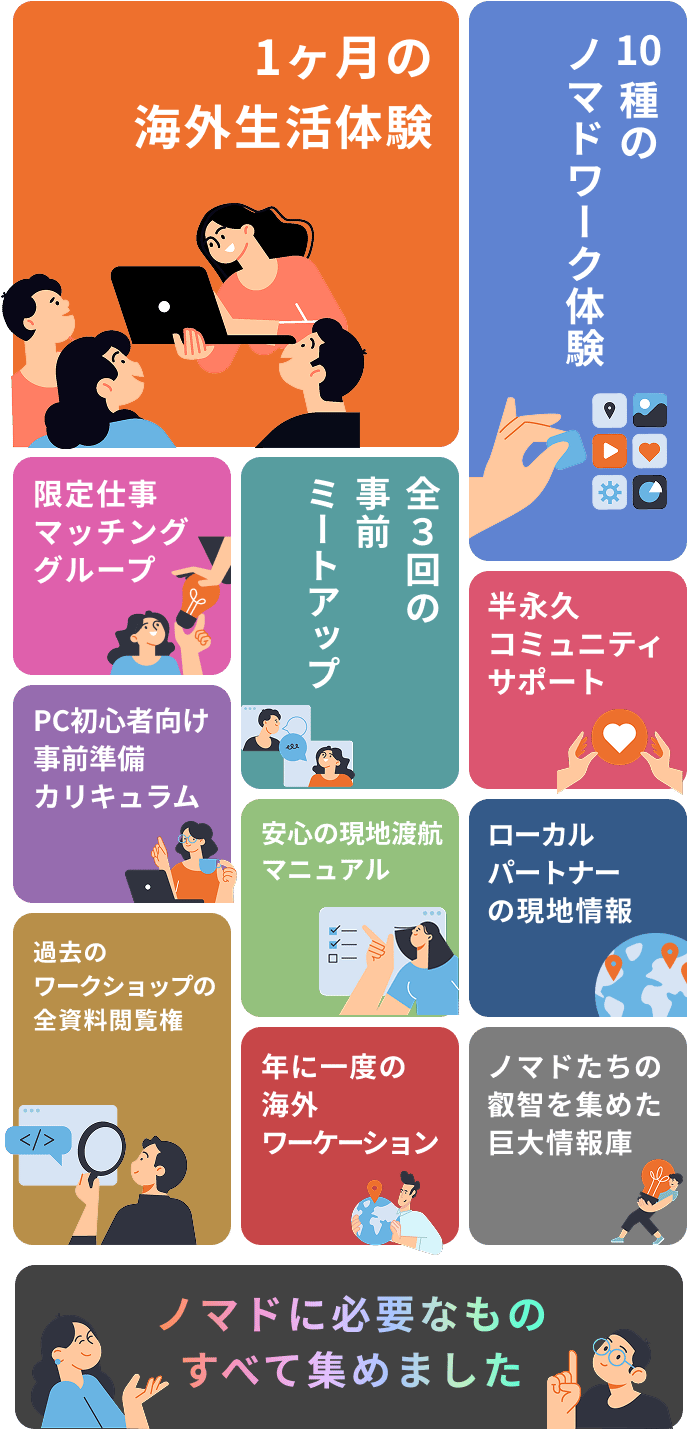 ノマドニアの全体像